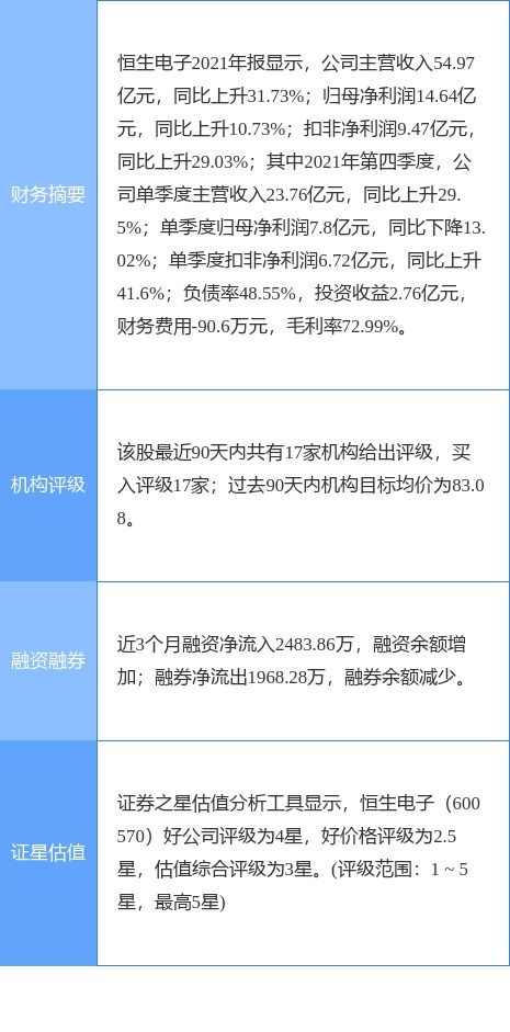 恒生電子公告 螞蟻基金2021年業績亮眼，營收121.24億元，凈利潤5.04億元